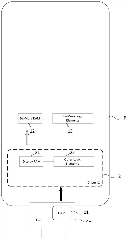 OLED display device, compensation data power-on transmission method, and image display method