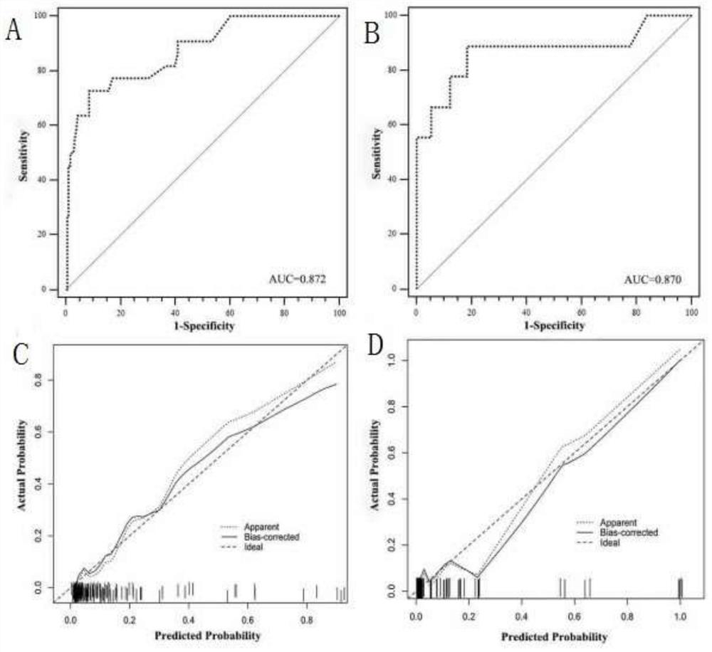 Pheochromocytoma Metastasis Prediction System Based on Molecular Markers