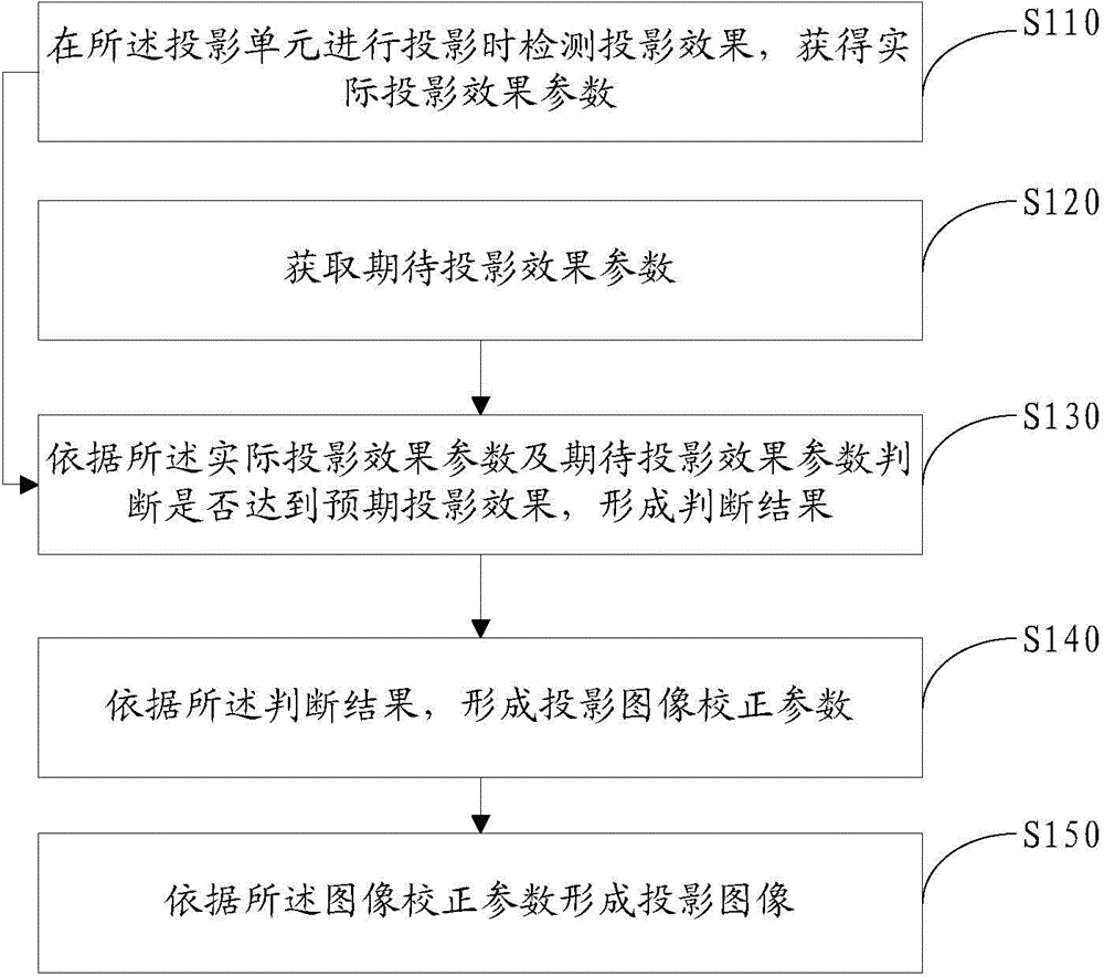 Information processing method and electronic device