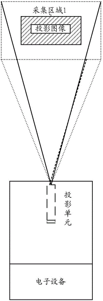 Information processing method and electronic device