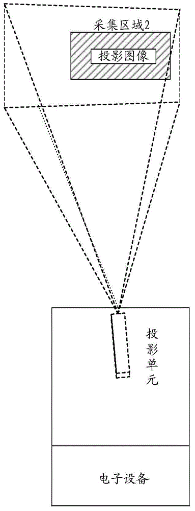 Information processing method and electronic device