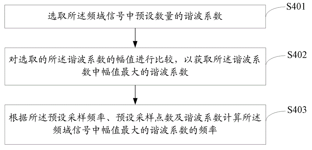 Method and device for identifying motor magnetic pole pair number of mechanical periodic load