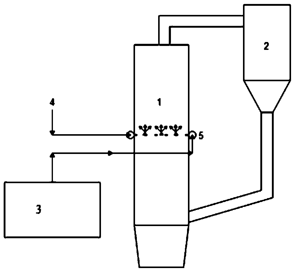 Circulating fluidized bed boiler and in-furnace SNCR denitration device and process