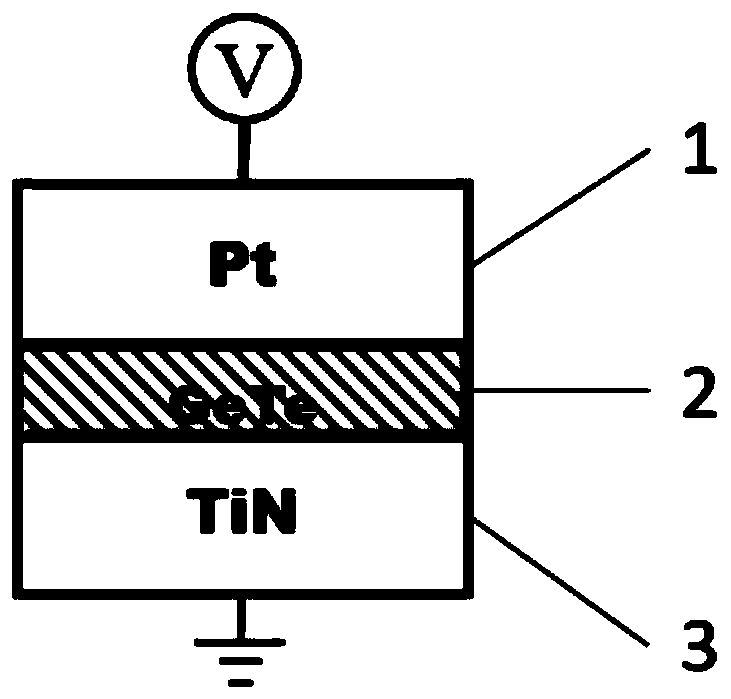 A gete-based complementary resistive memory and its preparation method