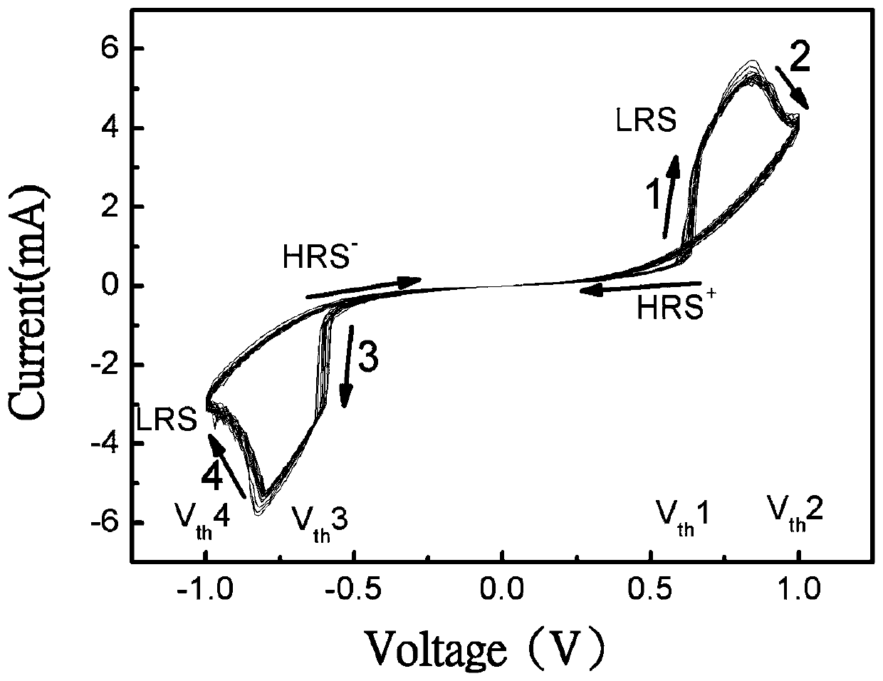 A gete-based complementary resistive memory and its preparation method