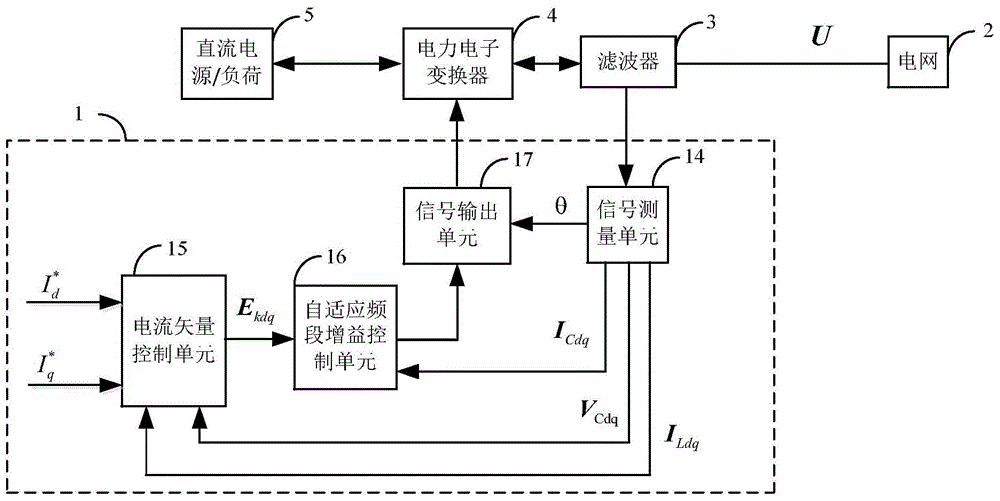 A Current Adaptive Control System of Grid-Connected Converter to Suppress High-frequency Oscillation of the System