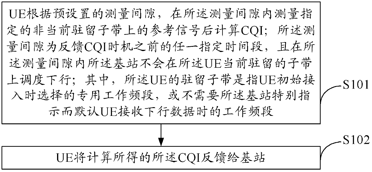 Processing method, device and system for channel quality indicator