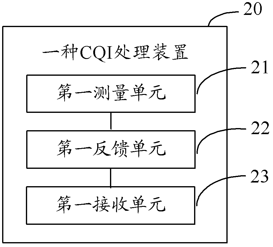 Processing method, device and system for channel quality indicator