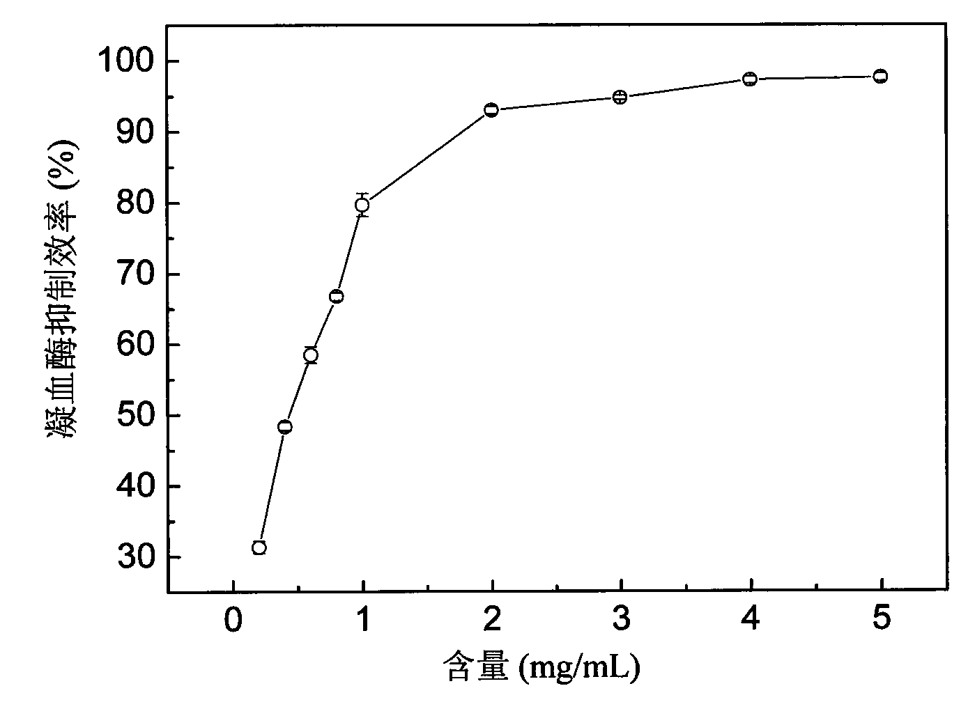 Bacillus amyloliquefaciens LSSE-62 and application thereof