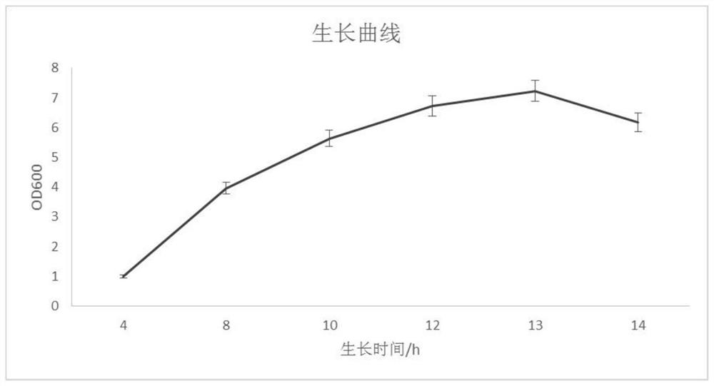 Separation, purification and application of a hydrolyzed milk allergen β-lactoglobulin protease