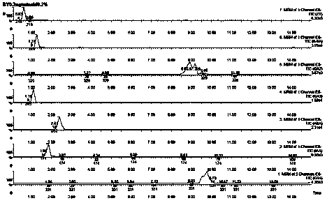 Method for detecting pear endogenous hormone by using ultra-high performance liquid chromatography electrospray tandem mass spectrum