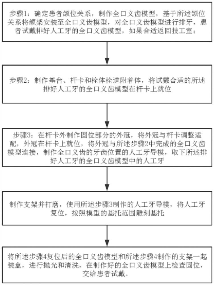 A kind of usage of dental plug body plugway attachment body