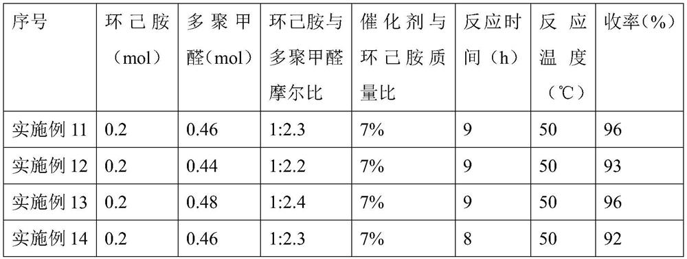 Amine methylation method