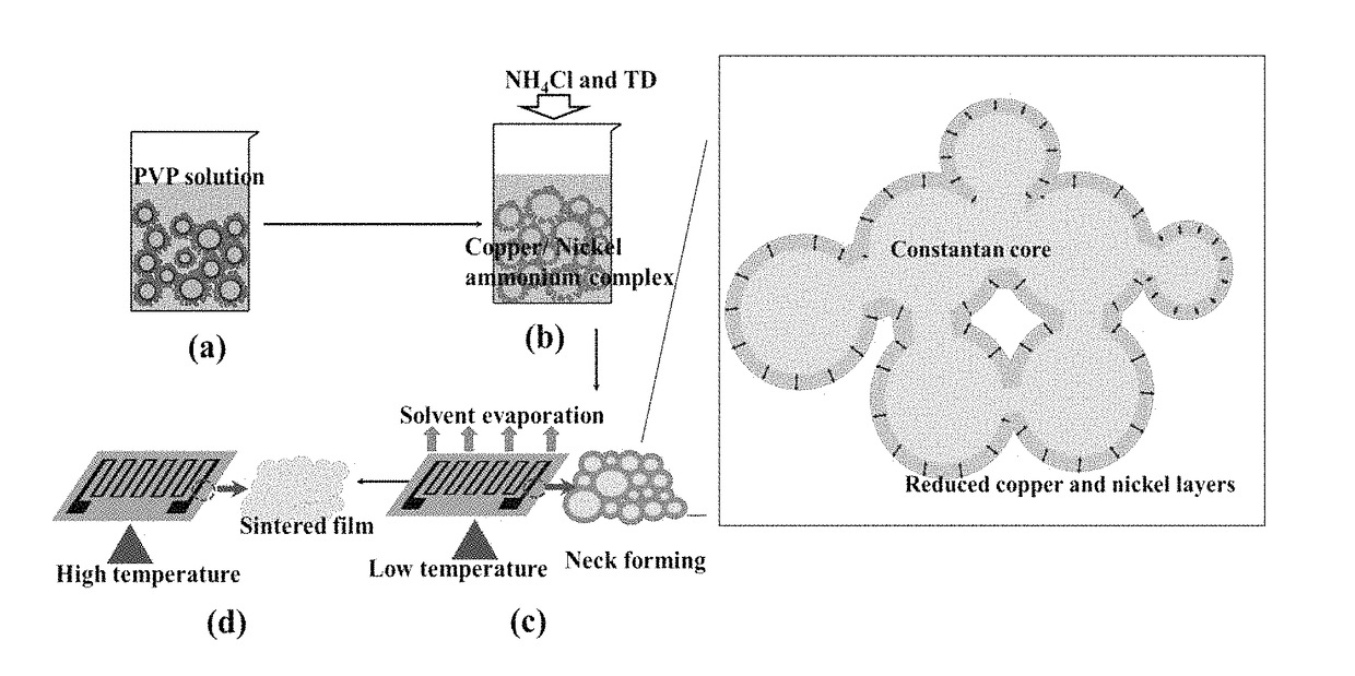 Fabrication of flexible conductive items and batteries using modified inks