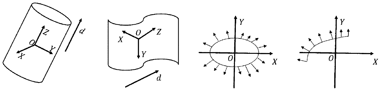 Tracheal tree full-automatic segmentation method based on differential geometry