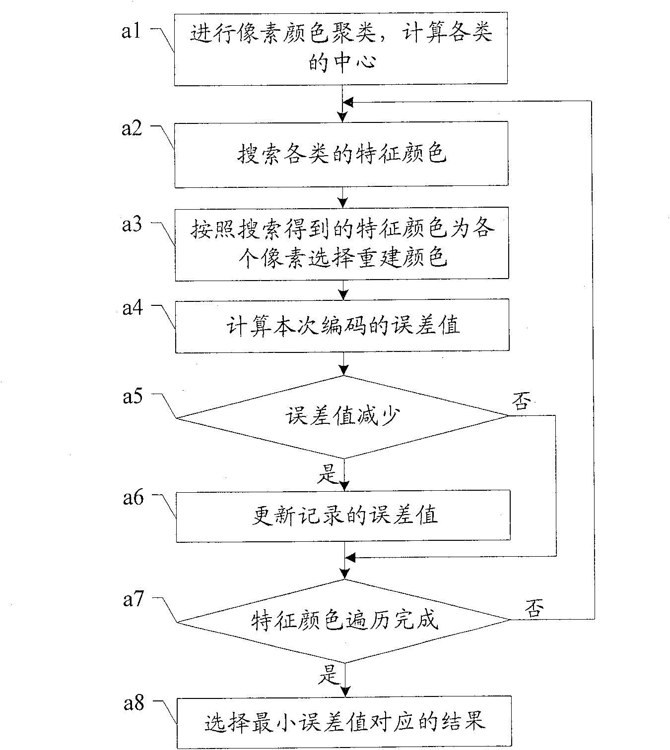 Image compression method and image coder