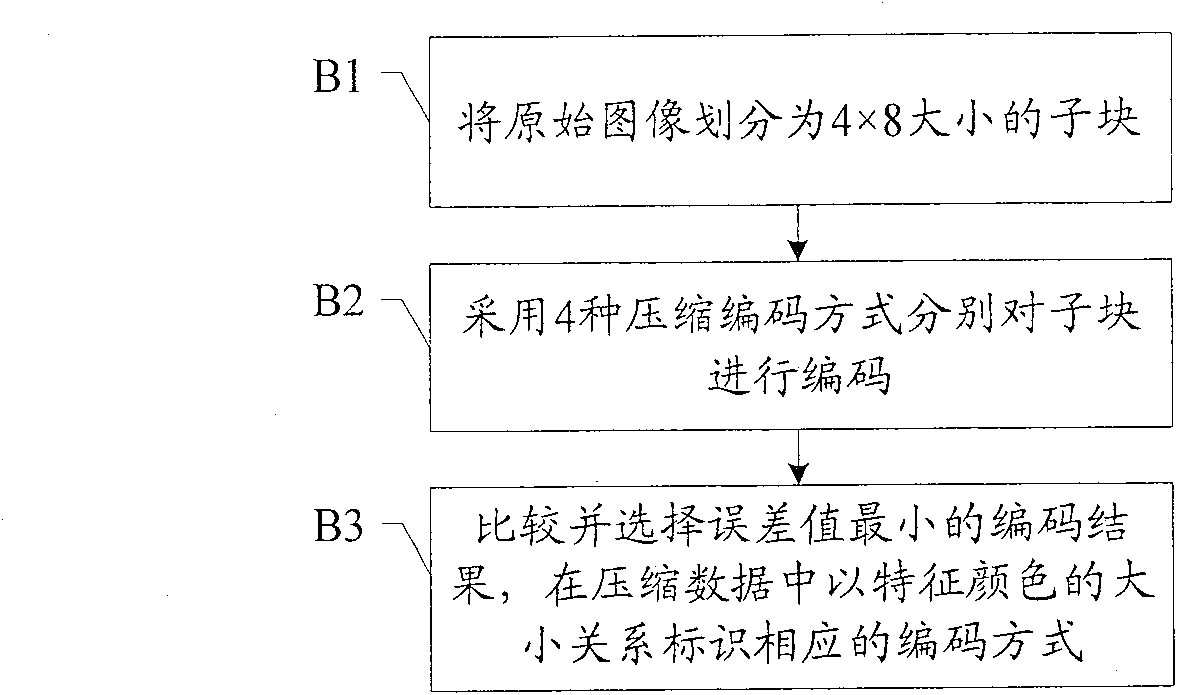 Image compression method and image coder