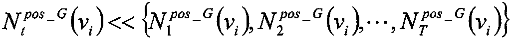 Graph Kernel Based Social Network Link Prediction Method