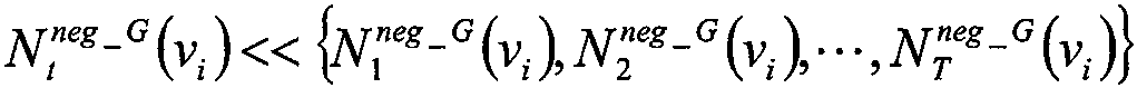 Graph Kernel Based Social Network Link Prediction Method