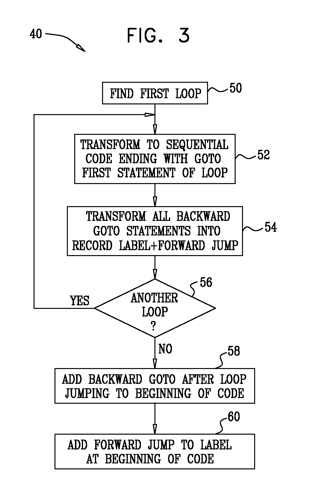 Model checking of non-terminating software programs