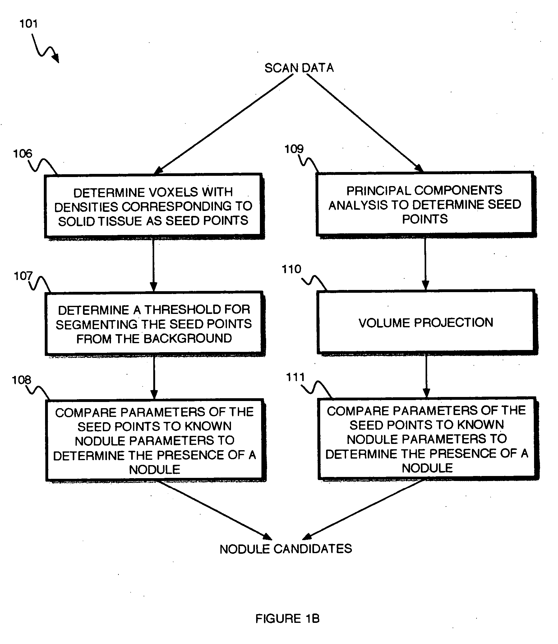 Automatic detection of growing nodules