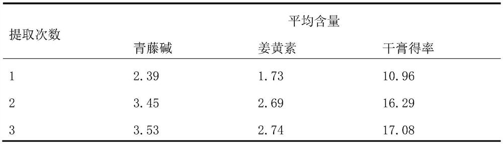 A kind of Wuqing ginger fever gel ointment for treating myofascitis and preparation method thereof