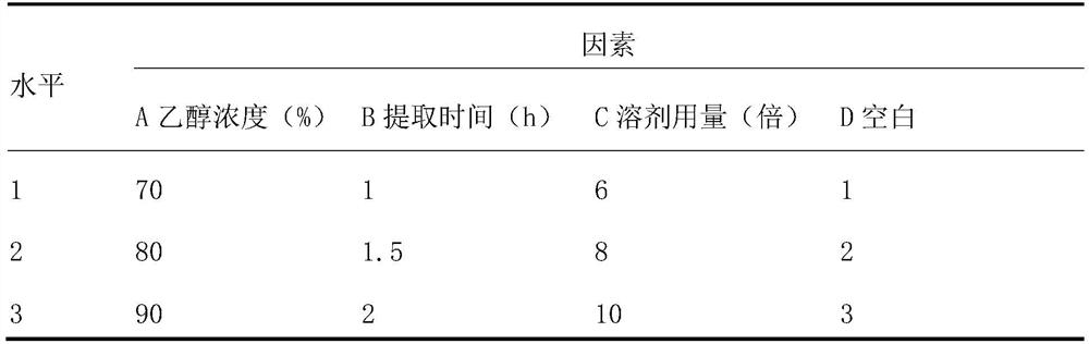 A kind of Wuqing ginger fever gel ointment for treating myofascitis and preparation method thereof