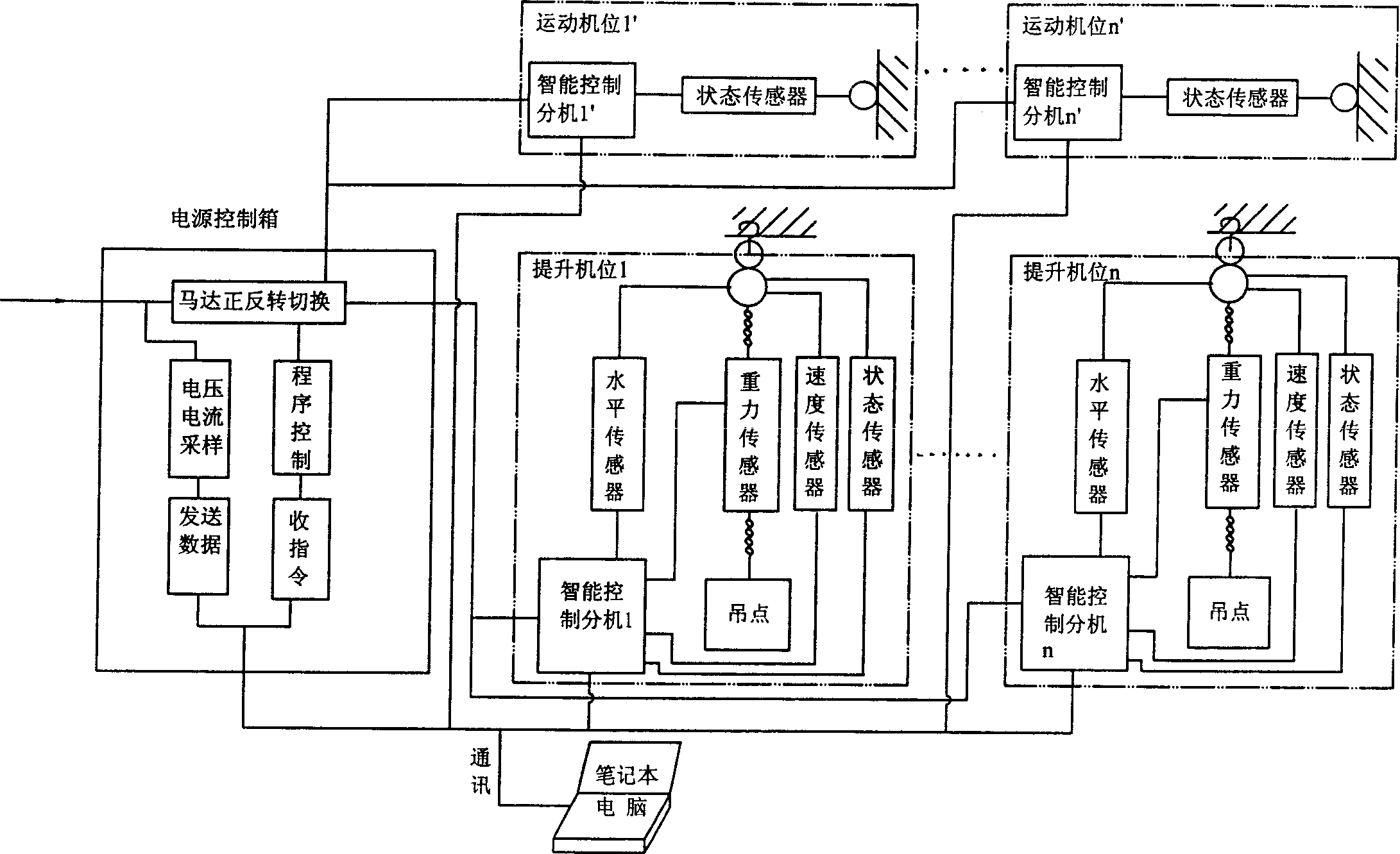 Climb formwork platform control system and its control method