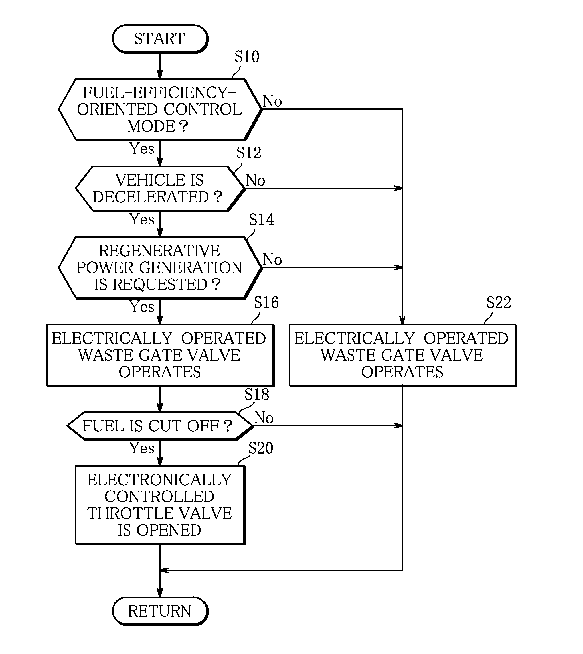 Controller for vehicle