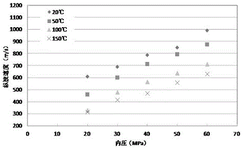 Method for obtaining CO2 fluid longitudinal wave time difference framework parameters of high-temperature and high-pressure reservoir