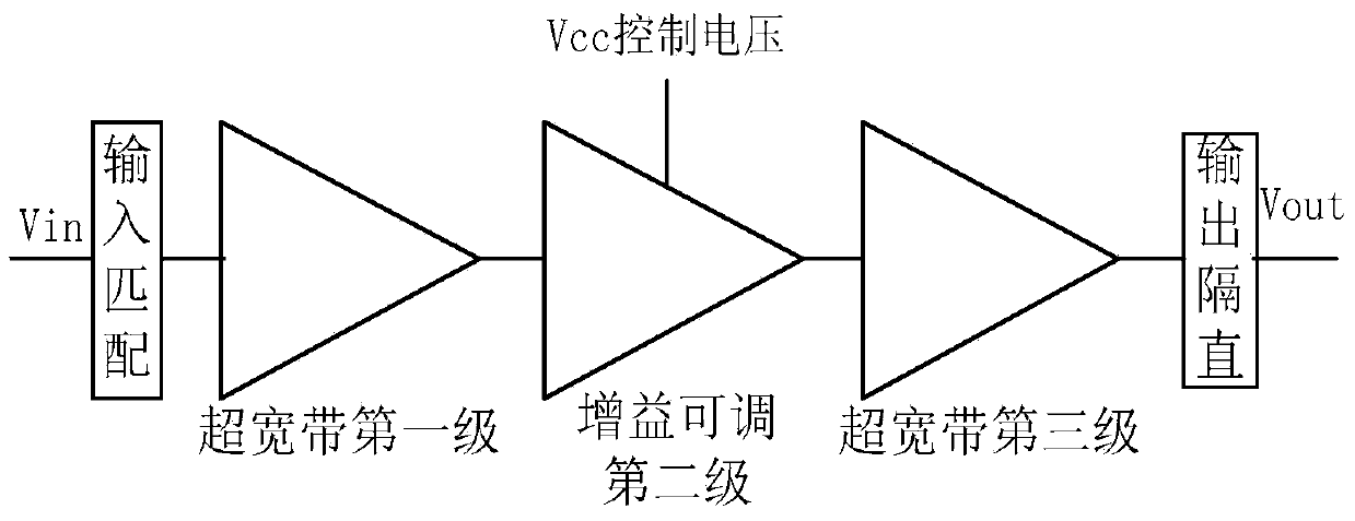 Drive power amplifier with adjustable gain of 0.1-3GHz CMOS