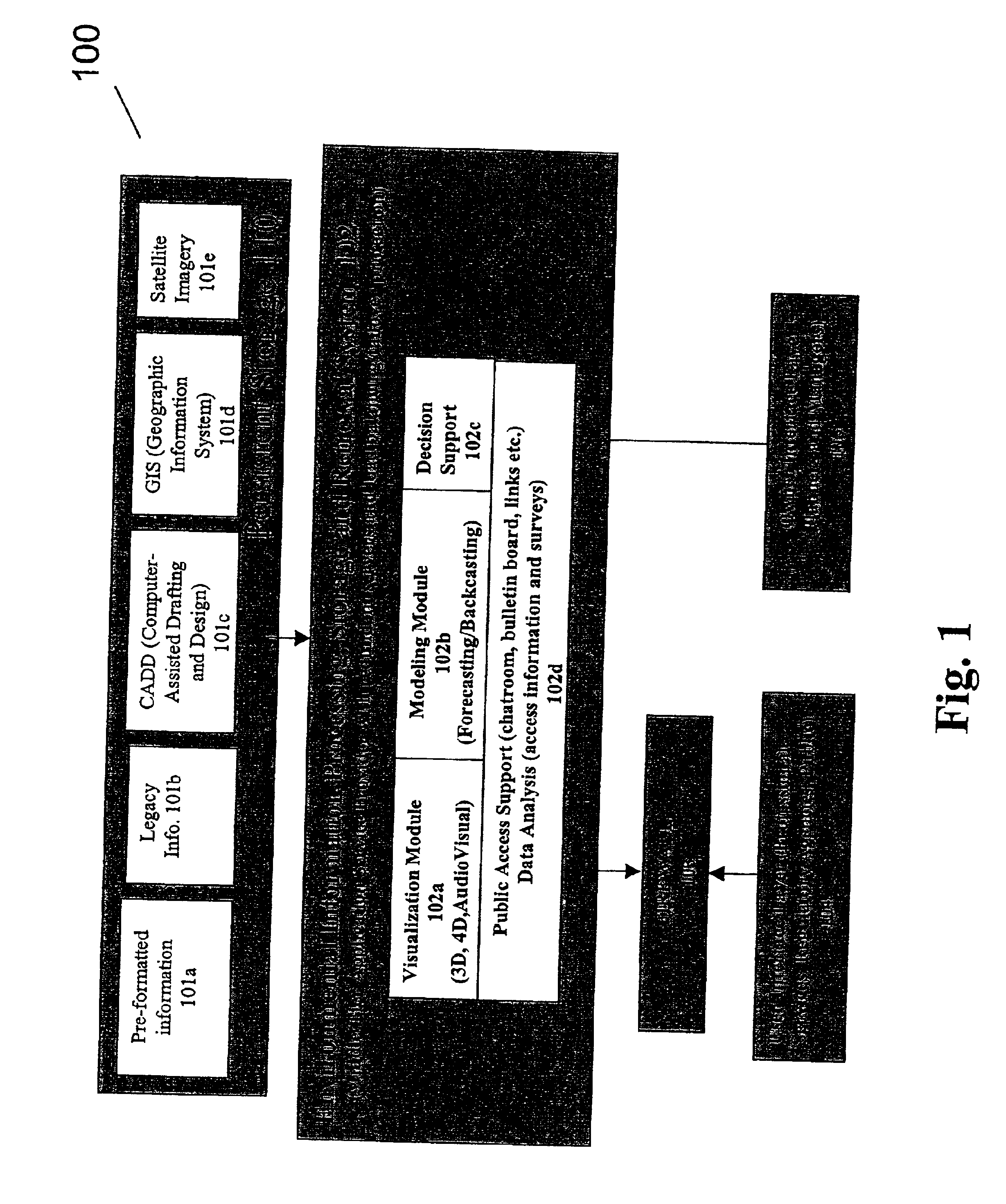 Method for planning, communicating and evaluating projects that impact the environment