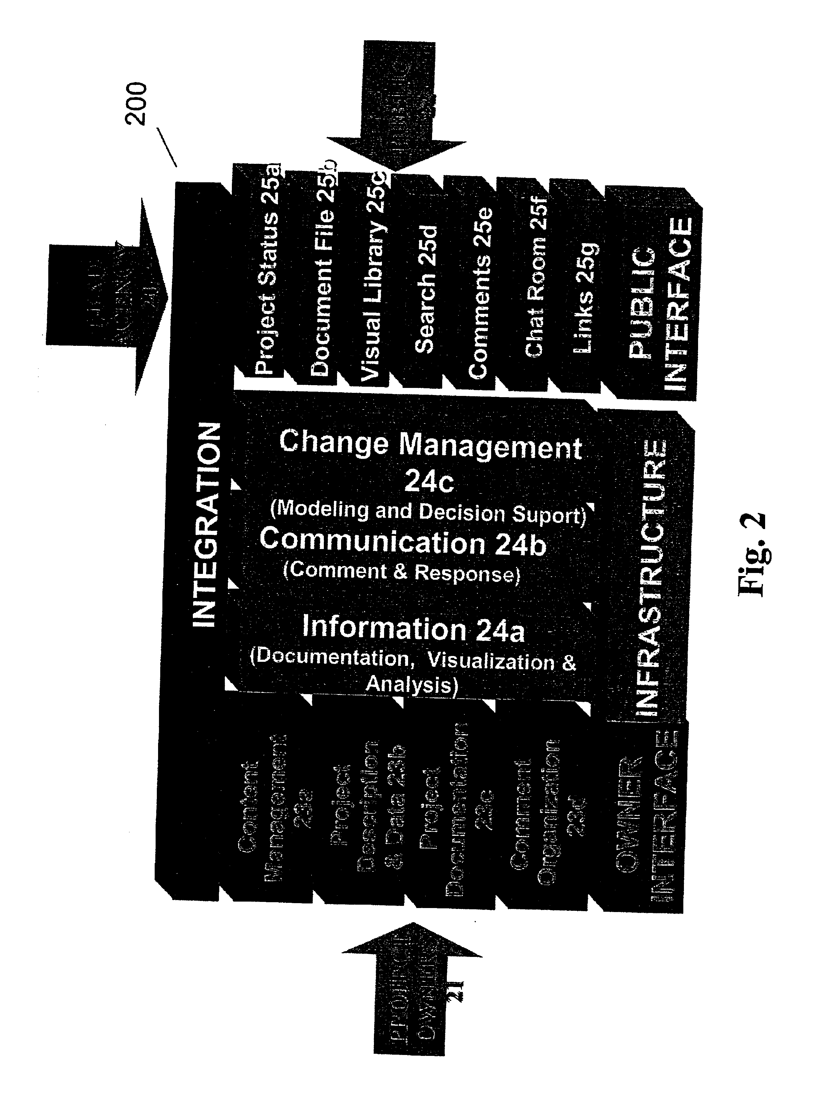 Method for planning, communicating and evaluating projects that impact the environment