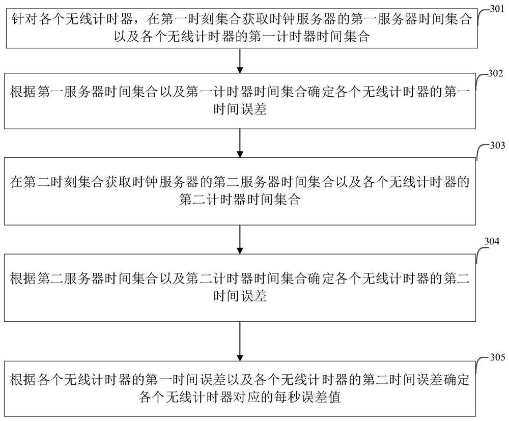 Wireless timing method and system for swimming competition, electronic equipment and storage medium