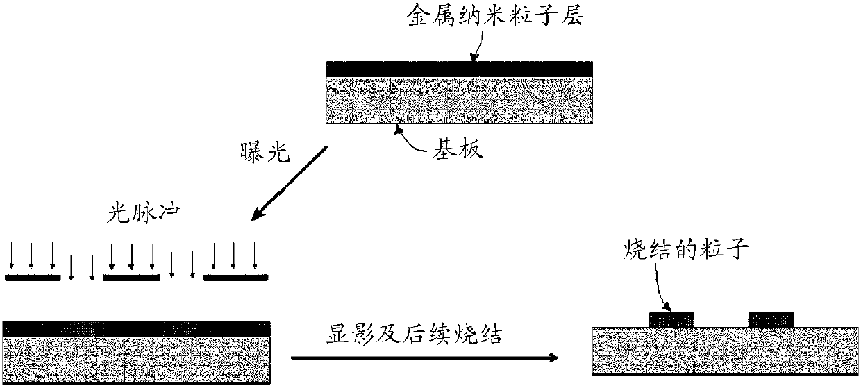 Self-aligning metal patterning based on photonic sintering of metal nanoparticles