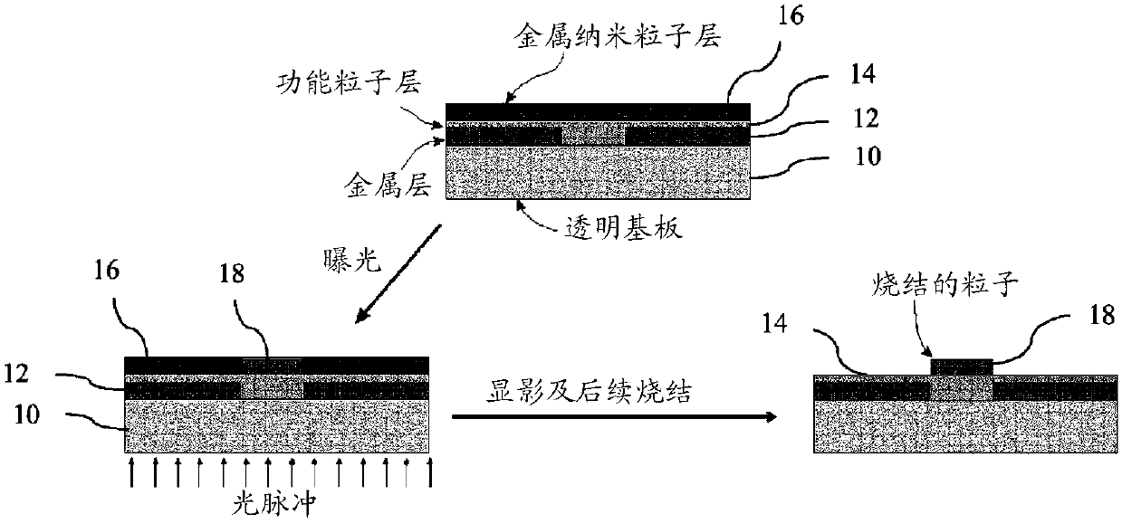 Self-aligning metal patterning based on photonic sintering of metal nanoparticles