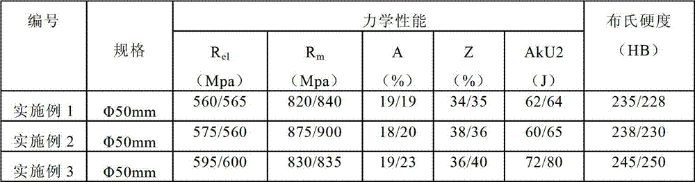 Non-quenched and tempered steel used for welding and electroplating hydraulic rod and production method thereof