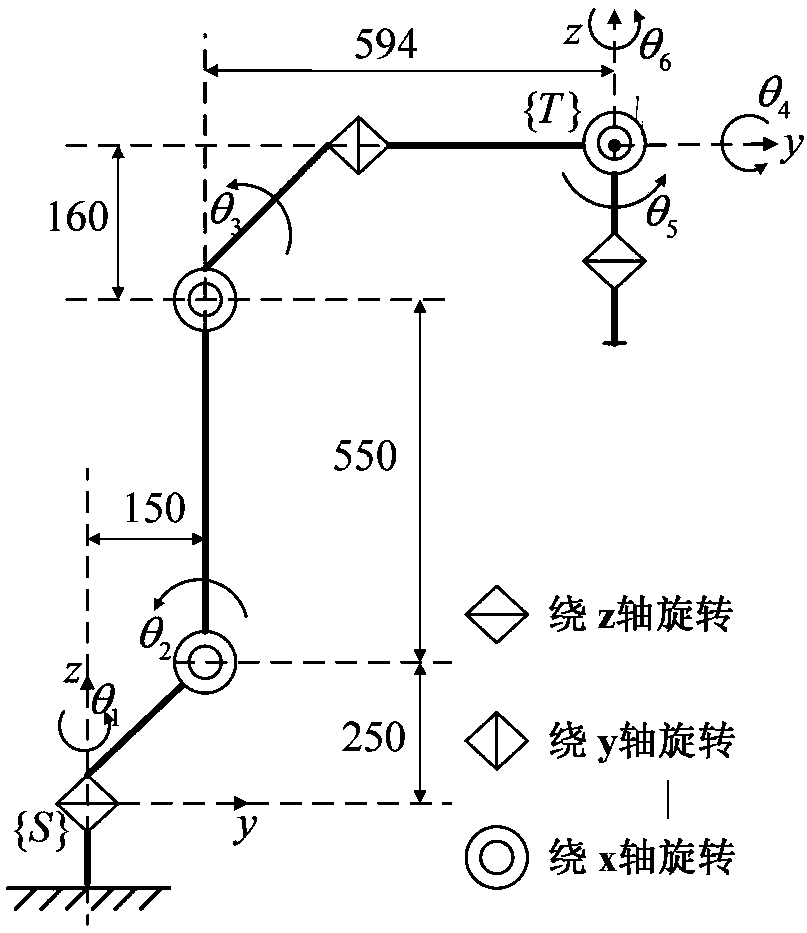 6R robot inverse kinematic geometry solving method based on screw theory