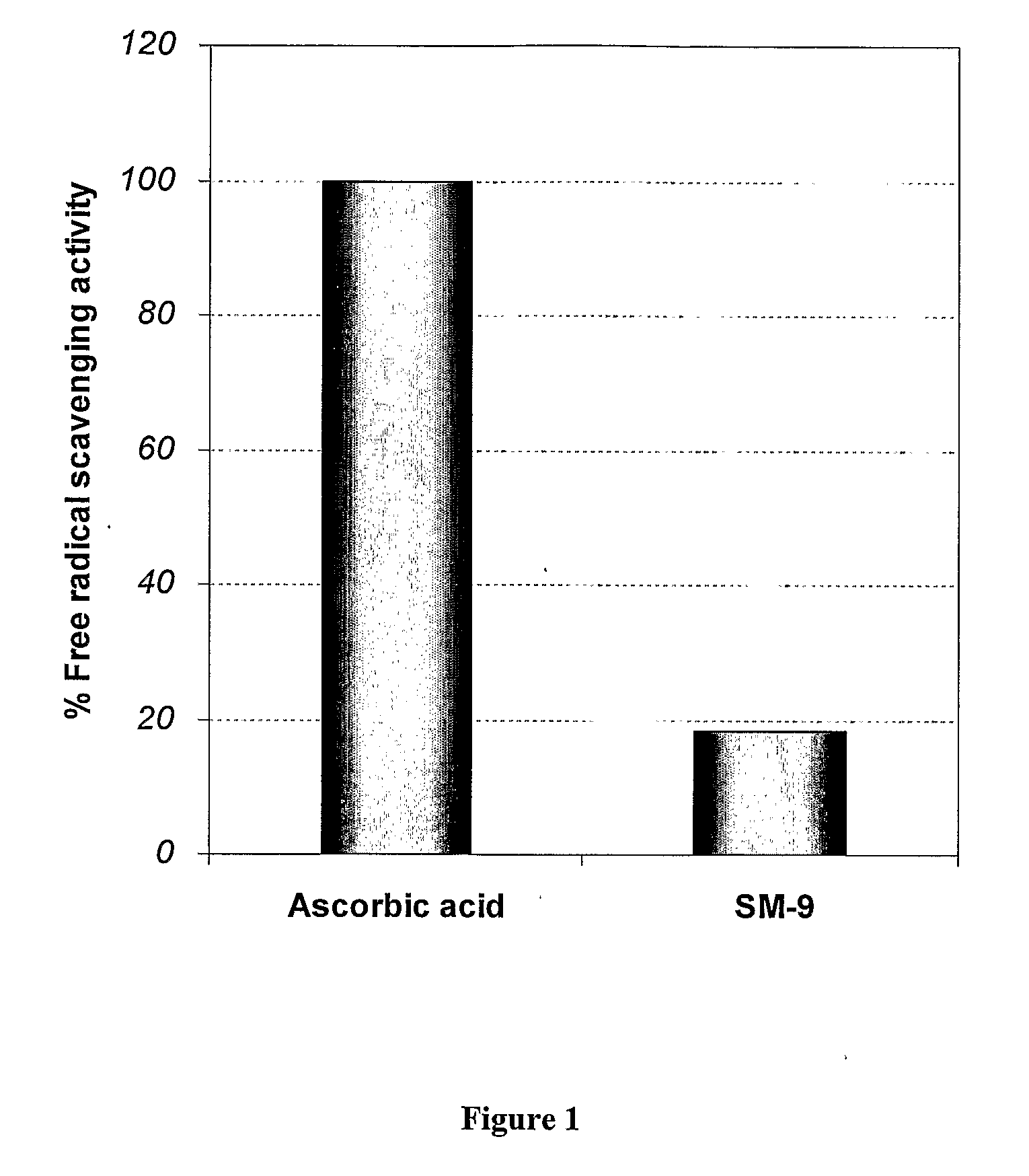 Synergistic herbal composition and process of preparation thereof