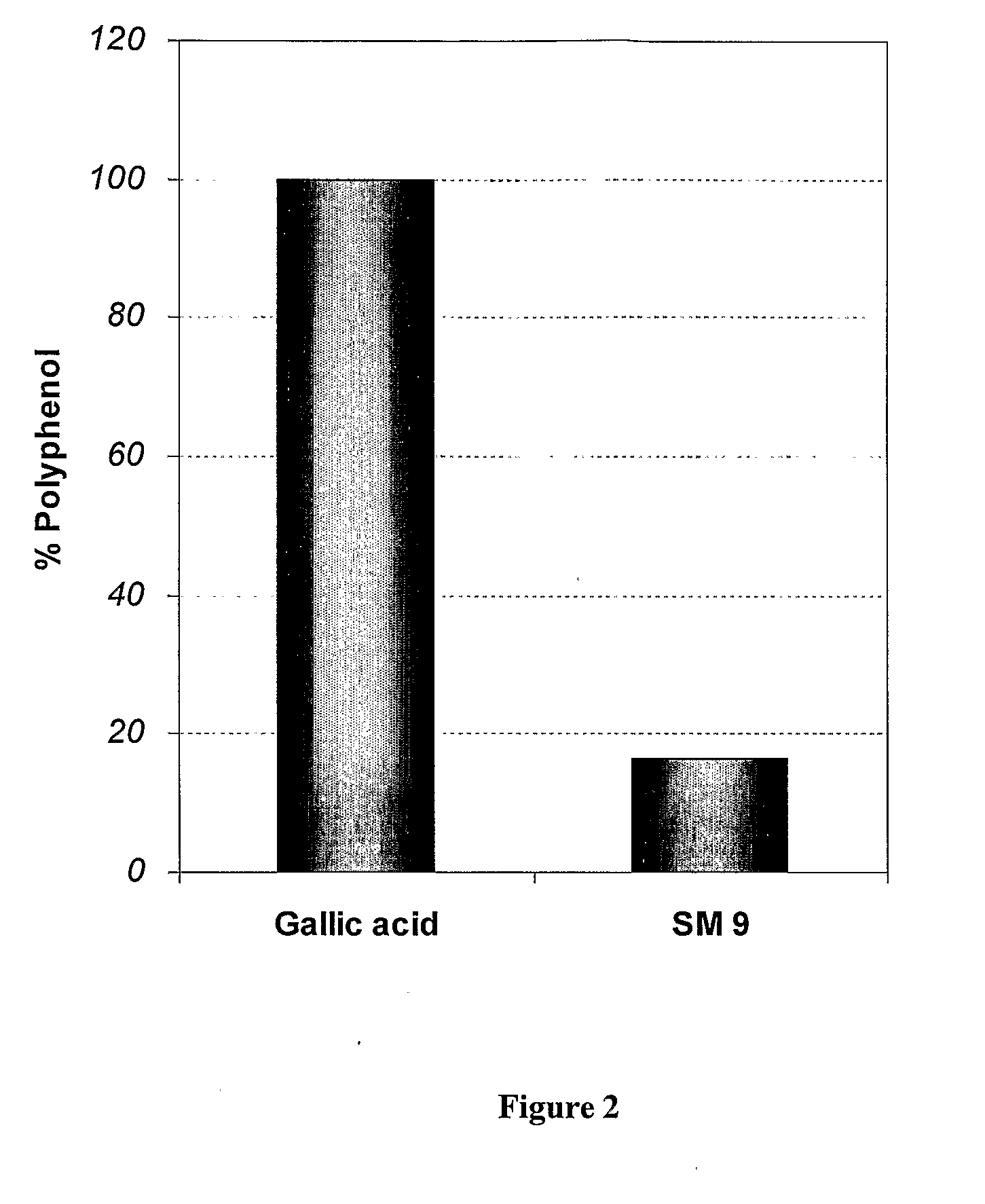 Synergistic herbal composition and process of preparation thereof