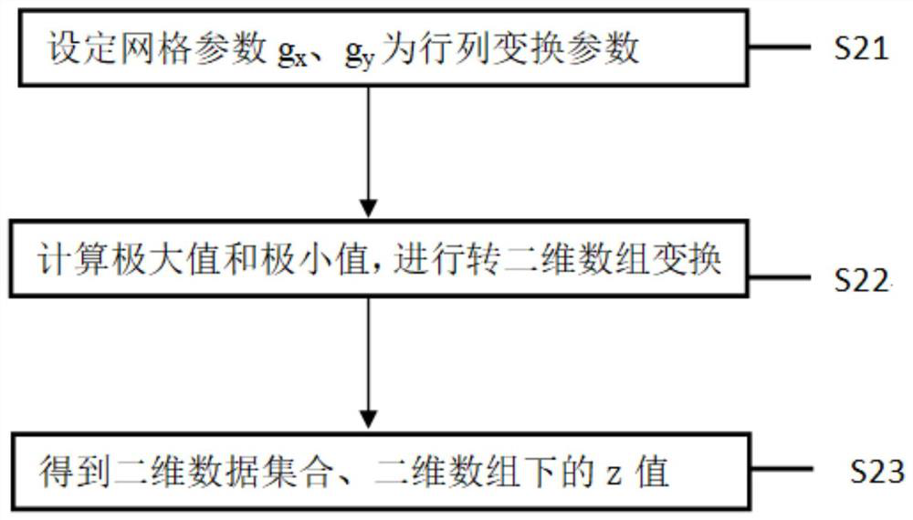 Material pile point cloud data interpolation method, device, equipment and medium