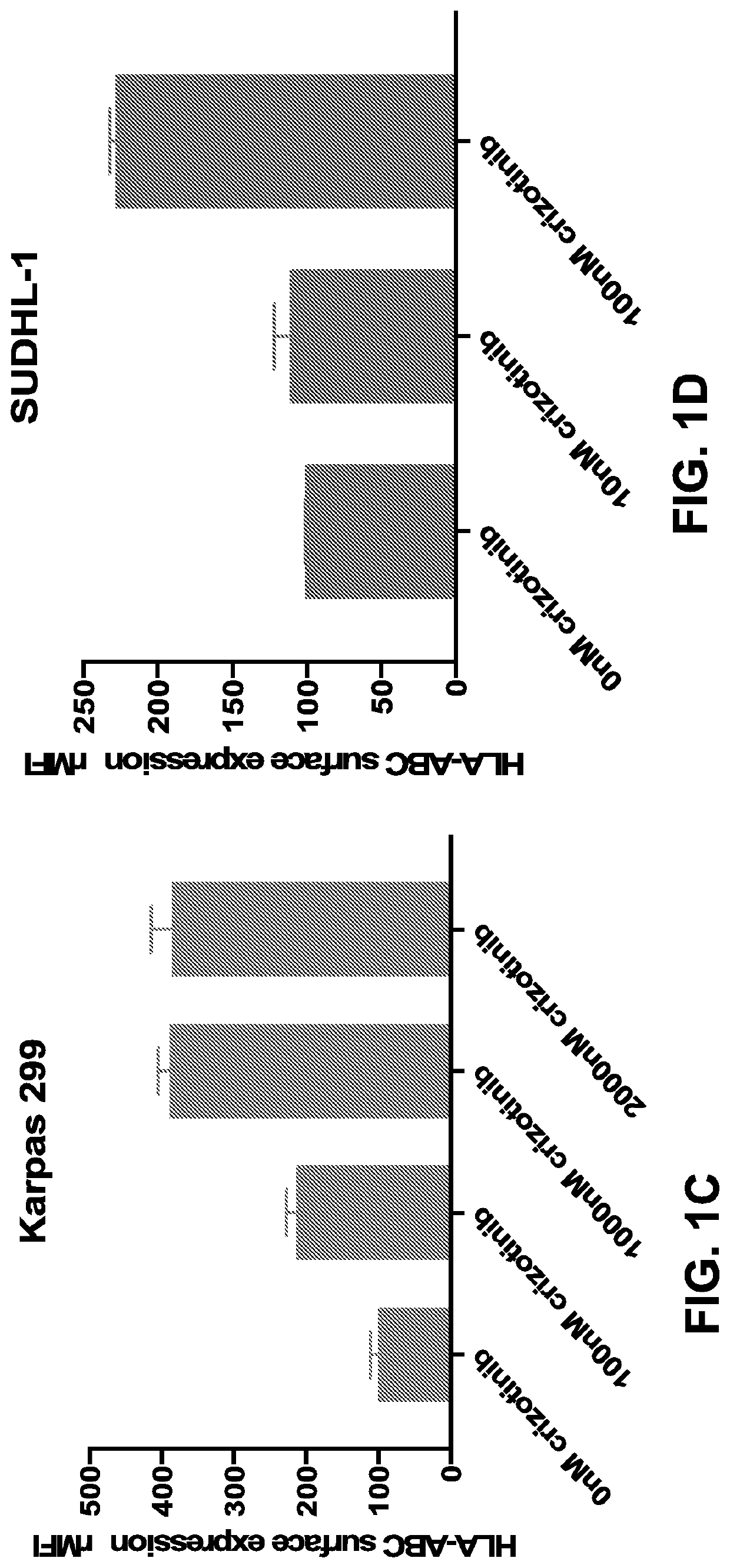 Methods of Treating Diseases Using Kinase Modulators