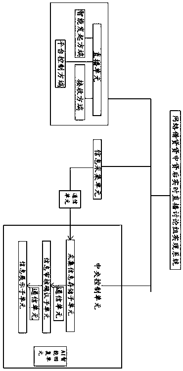 A penetrating type full-transparent high-efficiency real estate network borrowing information intermediary platform system