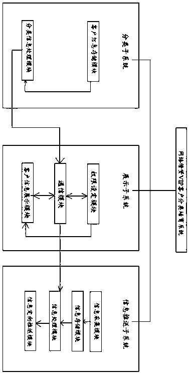 A penetrating type full-transparent high-efficiency real estate network borrowing information intermediary platform system