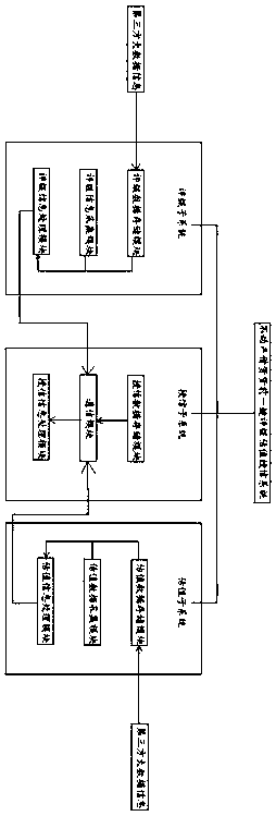 A penetrating type full-transparent high-efficiency real estate network borrowing information intermediary platform system