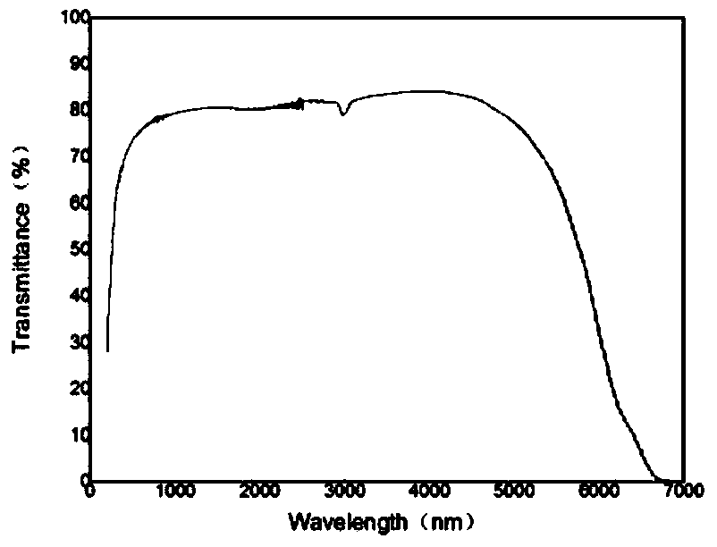 Preparation method of transparent magnesia-alumina spinel ceramic