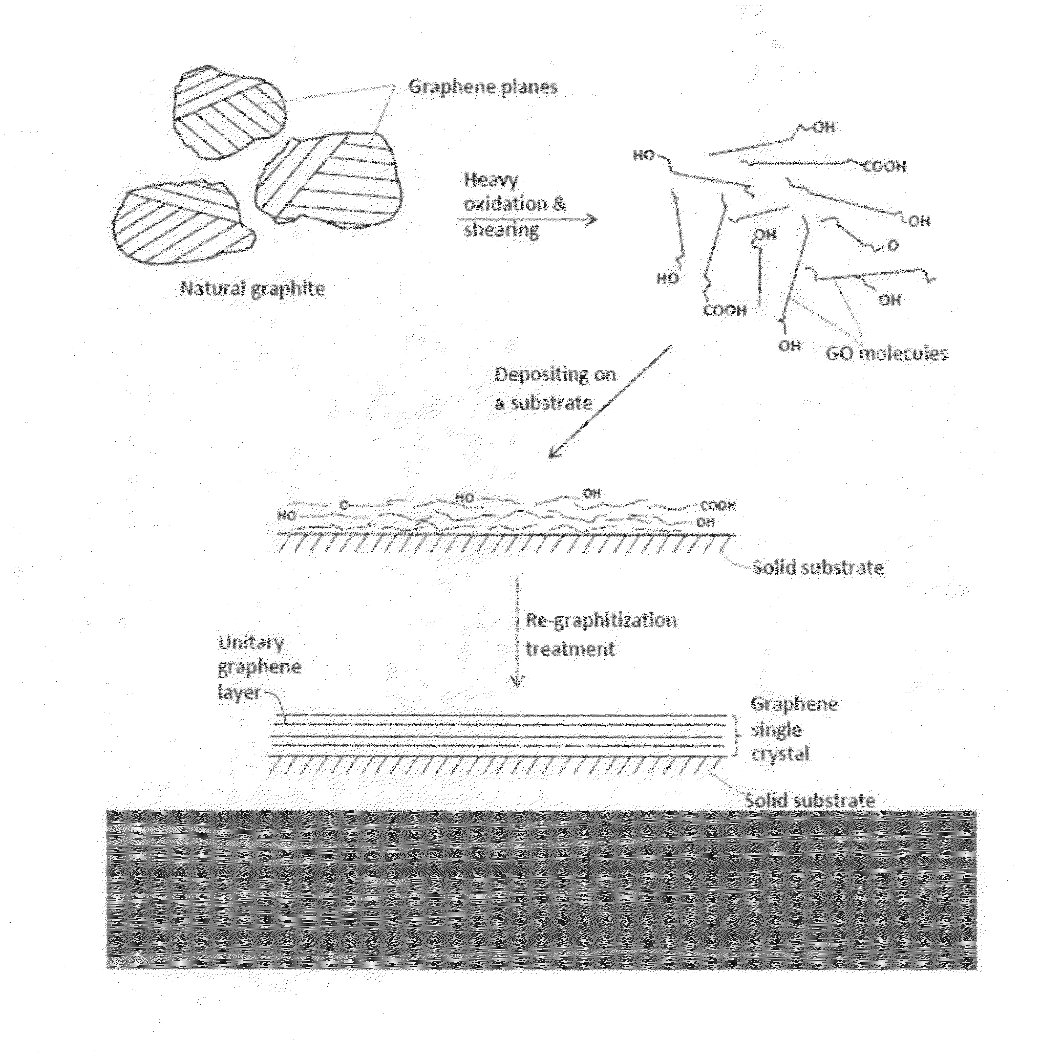 Unitary graphene material-based integrated finned heat sink