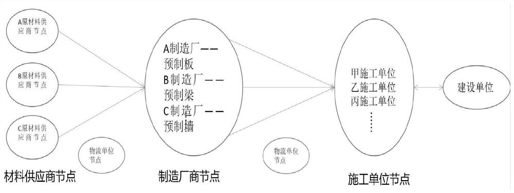 Supply chain management and control method for prefabricated building components