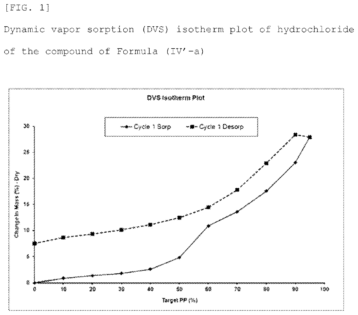 Method for producing optically active 1, 4-benzothiazepine-1-oxide derivative