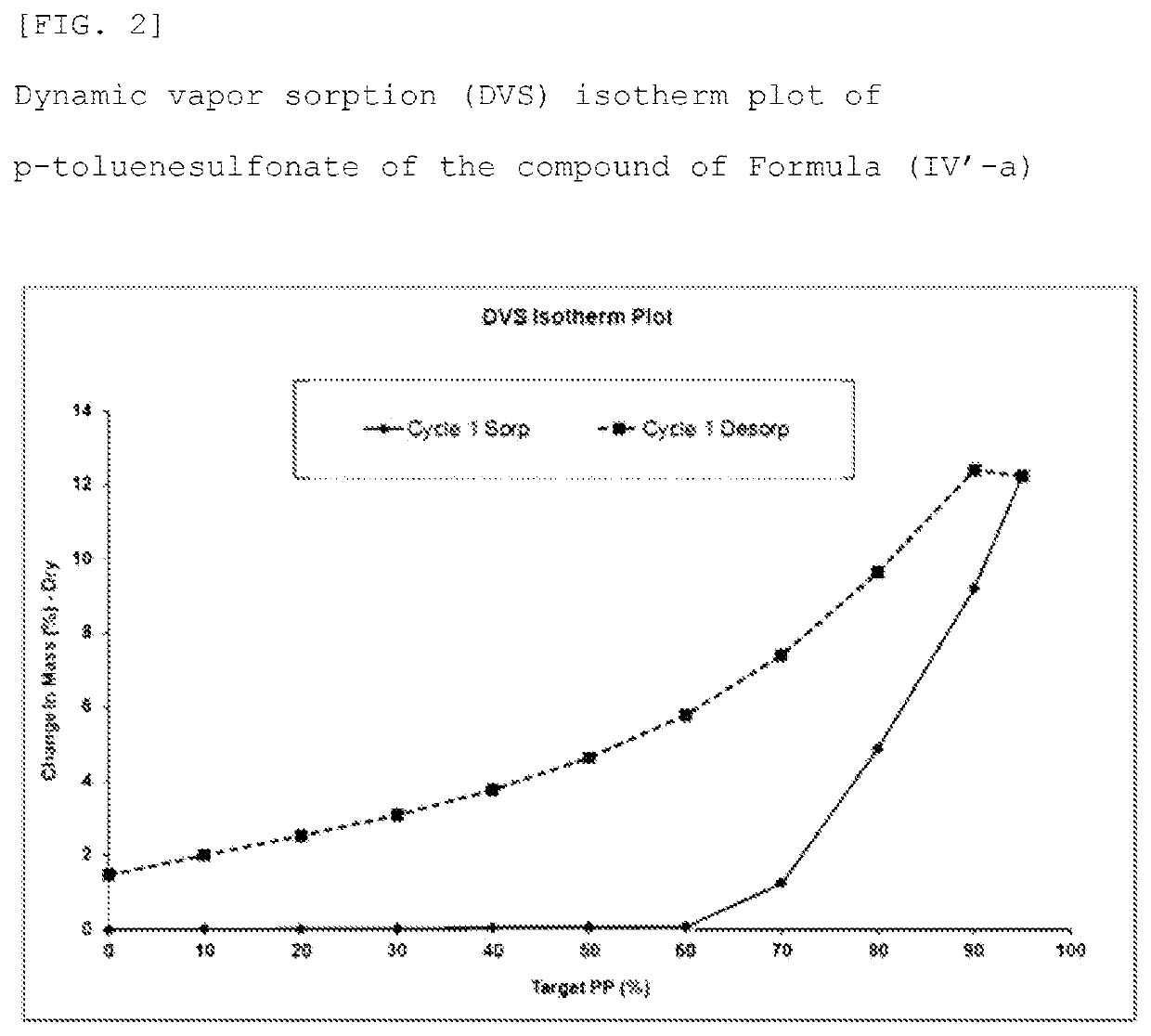 Method for producing optically active 1, 4-benzothiazepine-1-oxide derivative